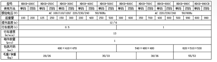 HDGD-300C電動(dòng)小車式微型電動(dòng)葫蘆參數(shù)表
